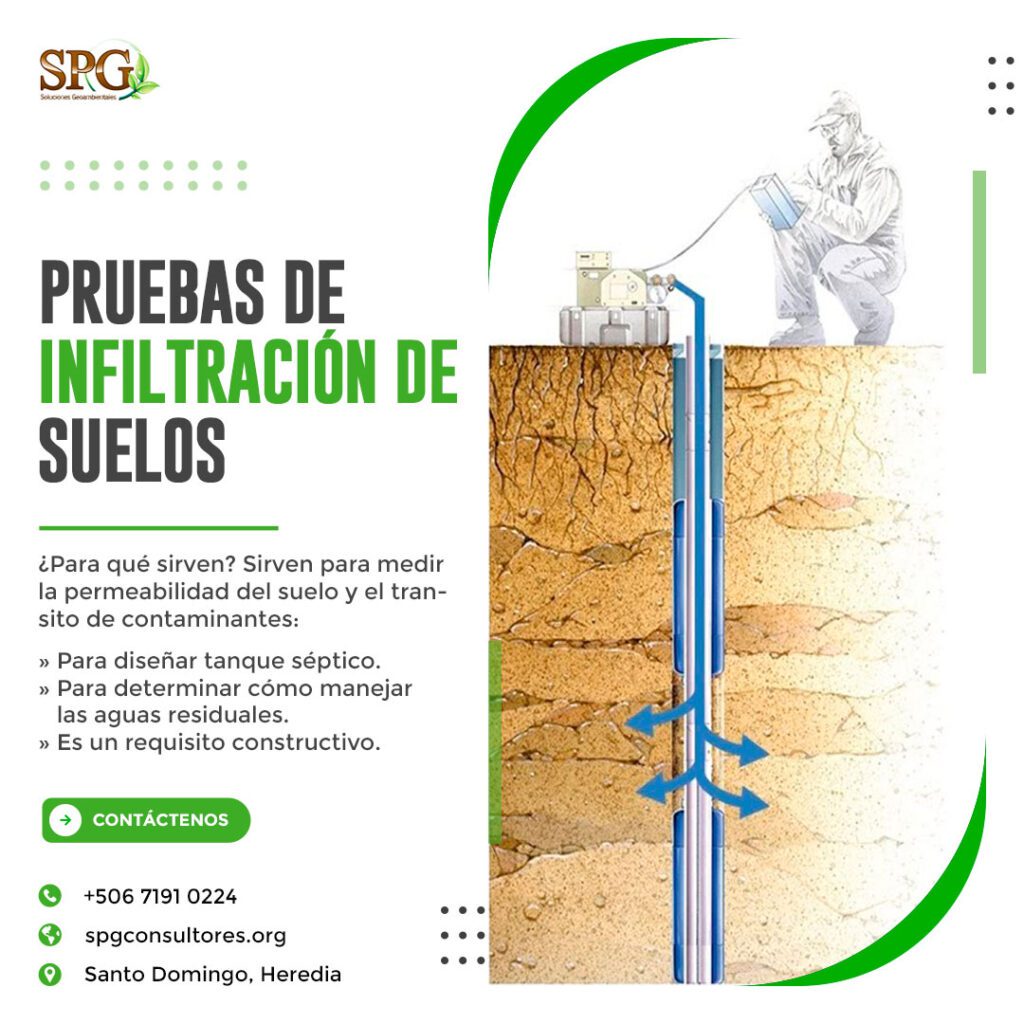 Infiltración del agua en el suelo
